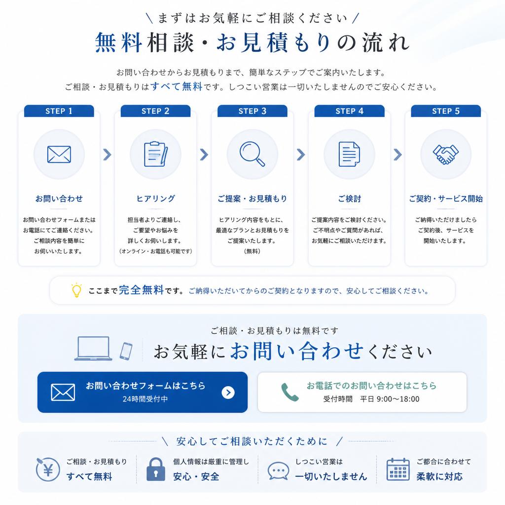 今すぐ相談！未来のリフォームプラン