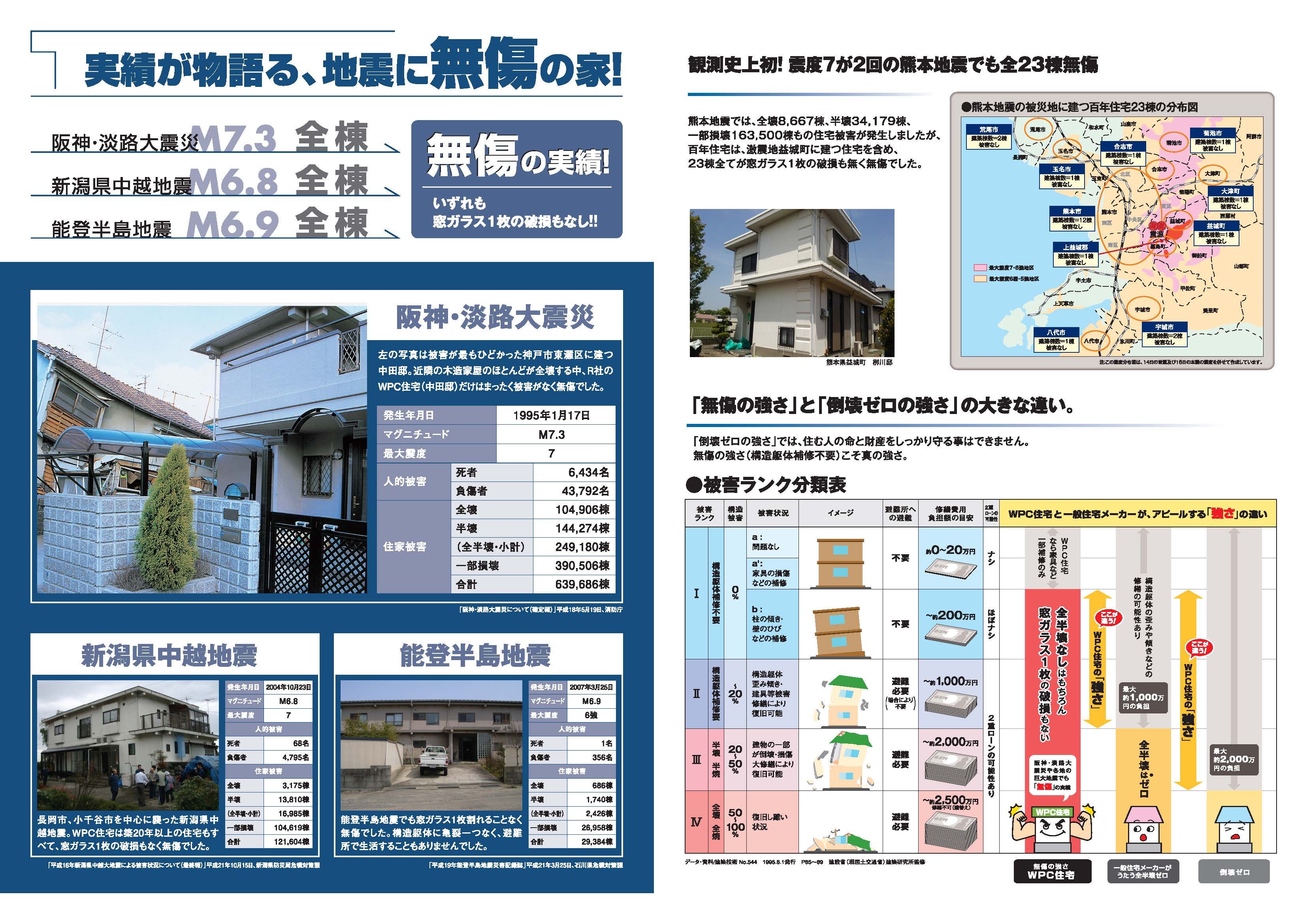 地震に負けない！耐震設計の秘密