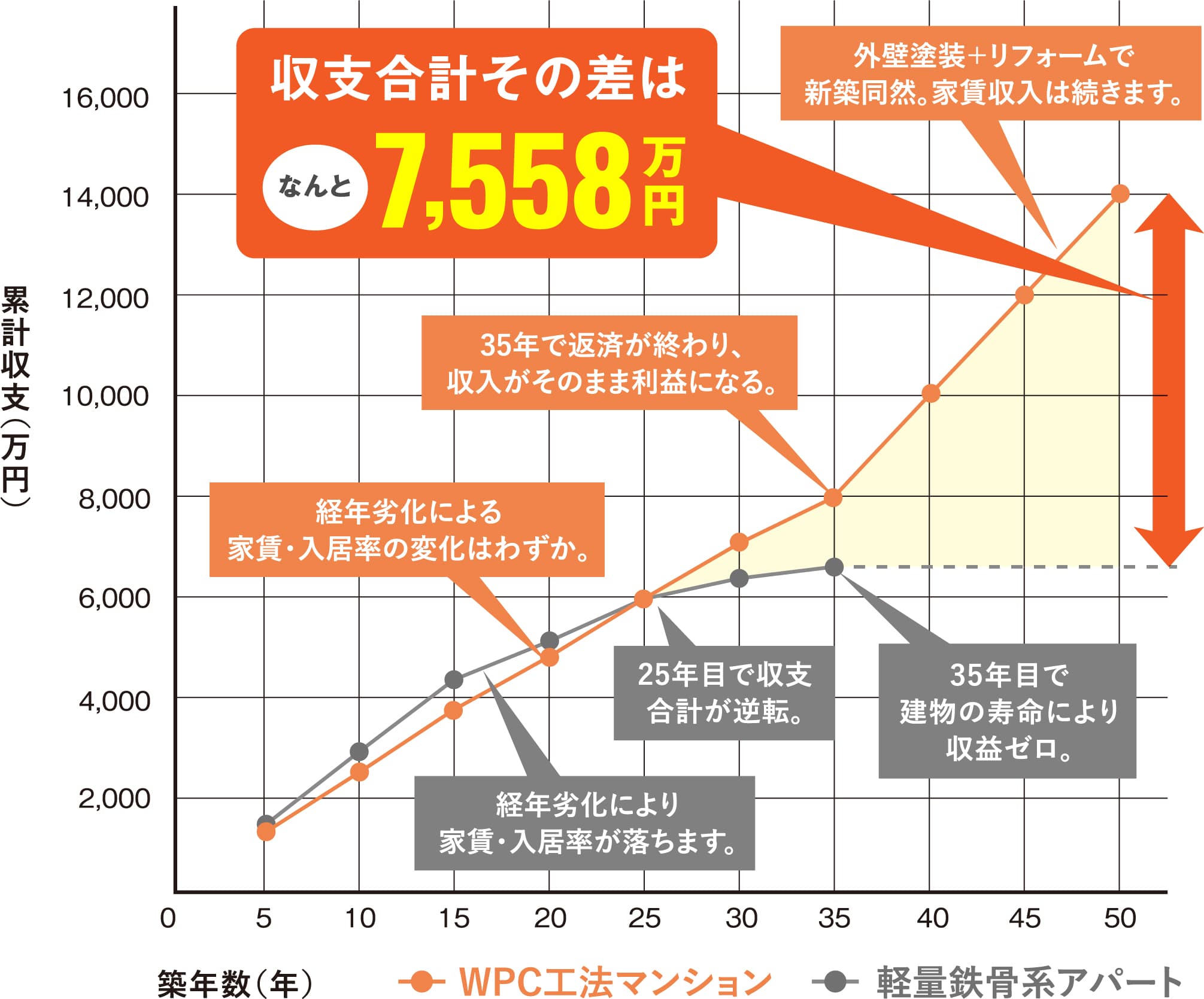 長期入居を促す住まいのデザイン