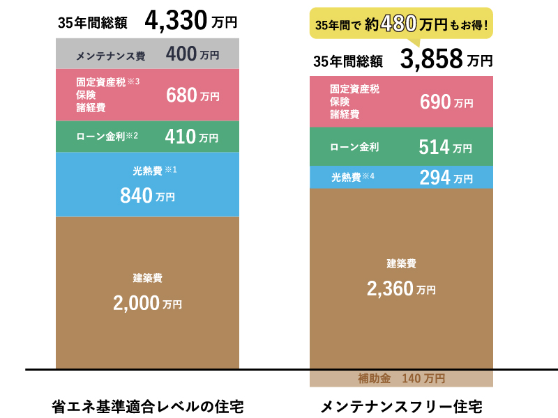 株式会社壁工房の提案