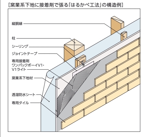 「初期費用」だけで住宅を比較していませんか？