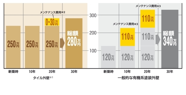 実績とお客様の声
